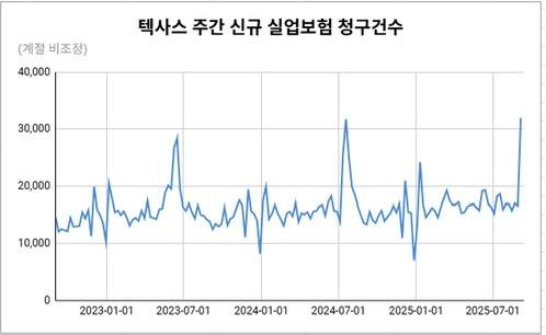 2025년 9월 21일(일) 세상 돌아가는 이야기