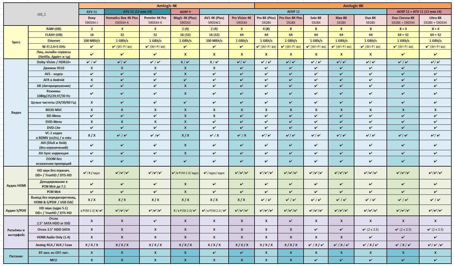 Specs_10_Amlogic.png?rlkey=1n83guksfxff6