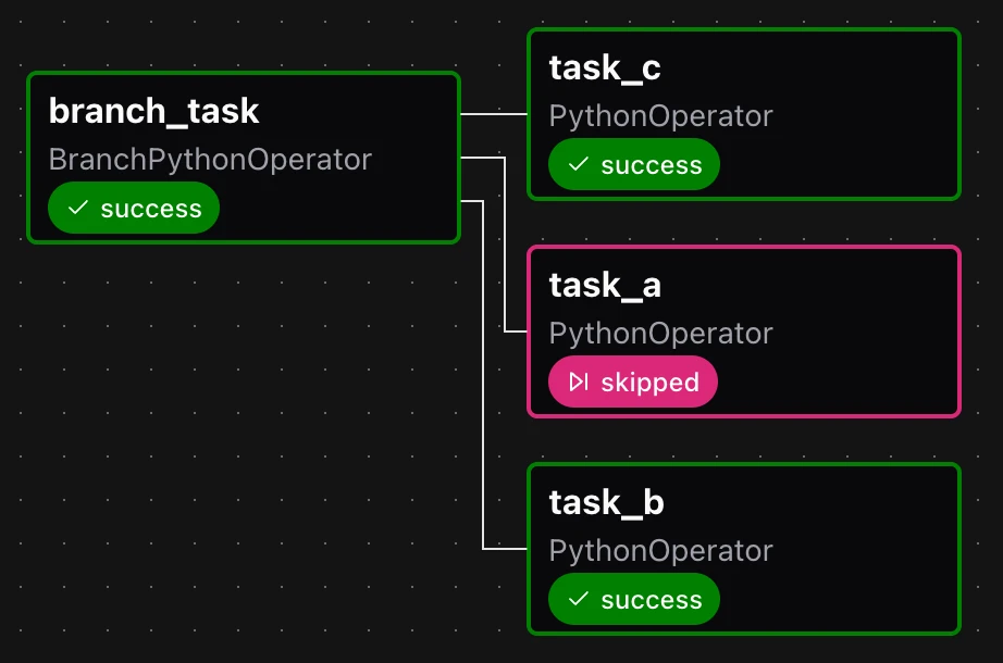 branch_task >> task_b, task_c 성공