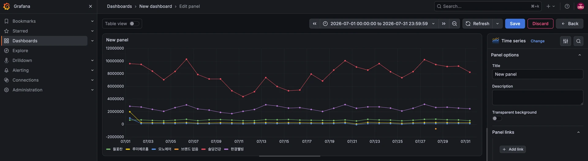 Dashboards > New dashboard > Edit panel