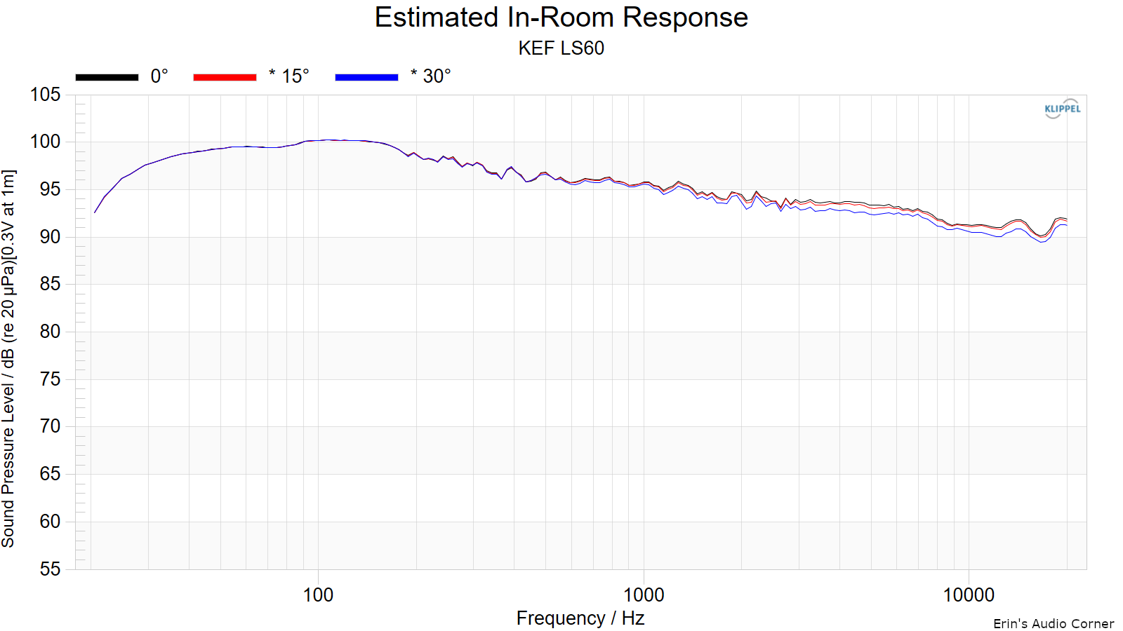 Estimated-In-Room-Response.png