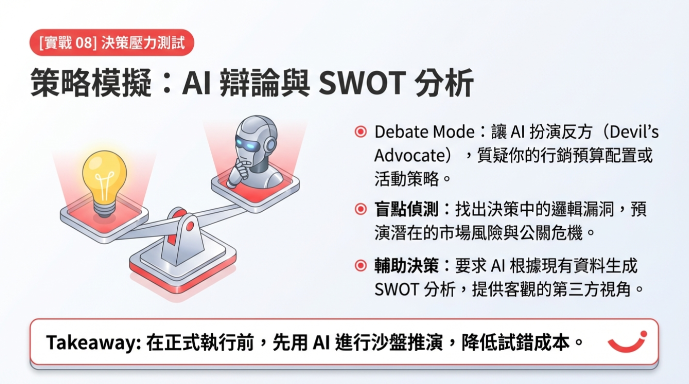 AI 辯論與 SWOT 分析