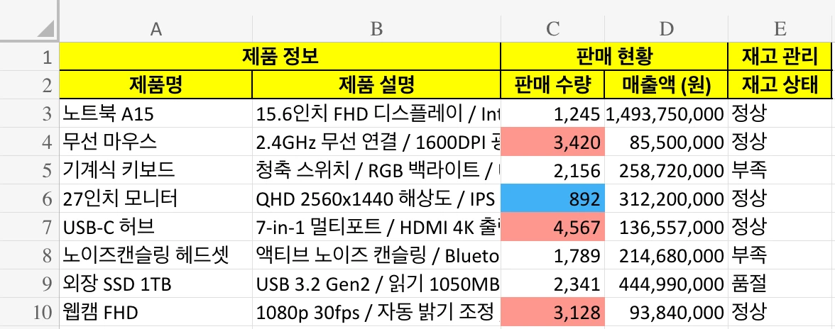 샘플 데이터 - 셀 병합 (A1:B1, C1:D1)