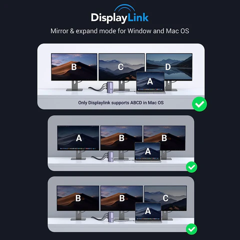 4K DisplayLink Dock