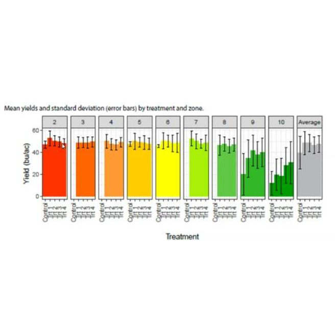 Precision 4R Cuts GHG Emissions