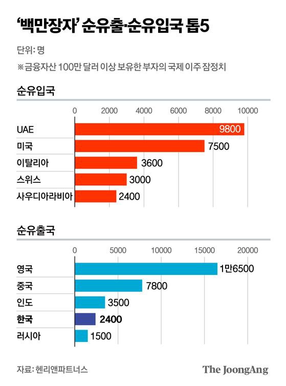 2025년 10월 8일(수) 세상 돌아가는 이야기