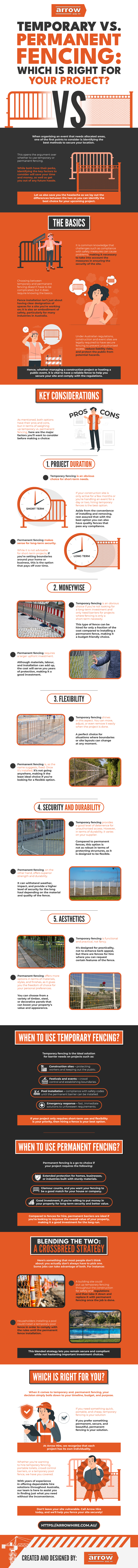 Fencing for your project