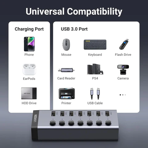 High-Speed USB Hub