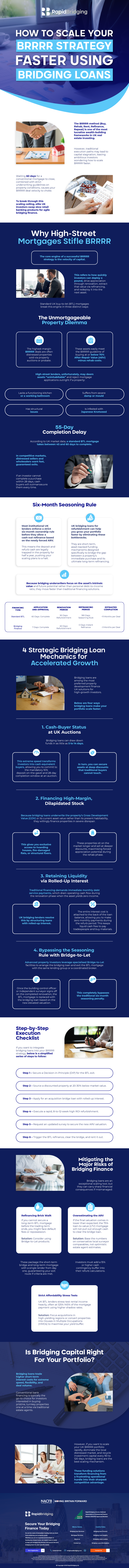 BRRRR Strategy Using Bridging Finance