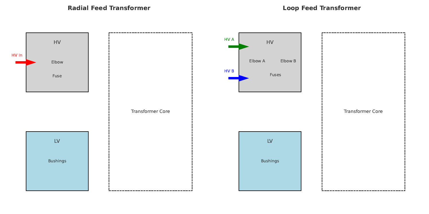 Transformer schematic