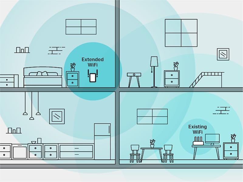 Expand your Network with More Wi-Fi Coverage