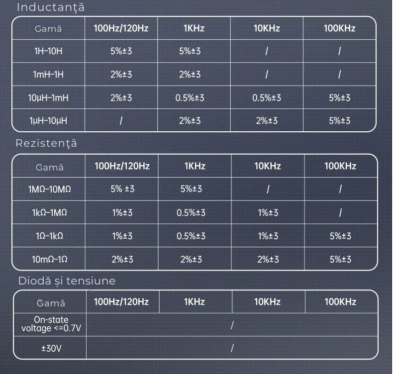 FNIRSI LCR-ST2 Plus - Imagine 18