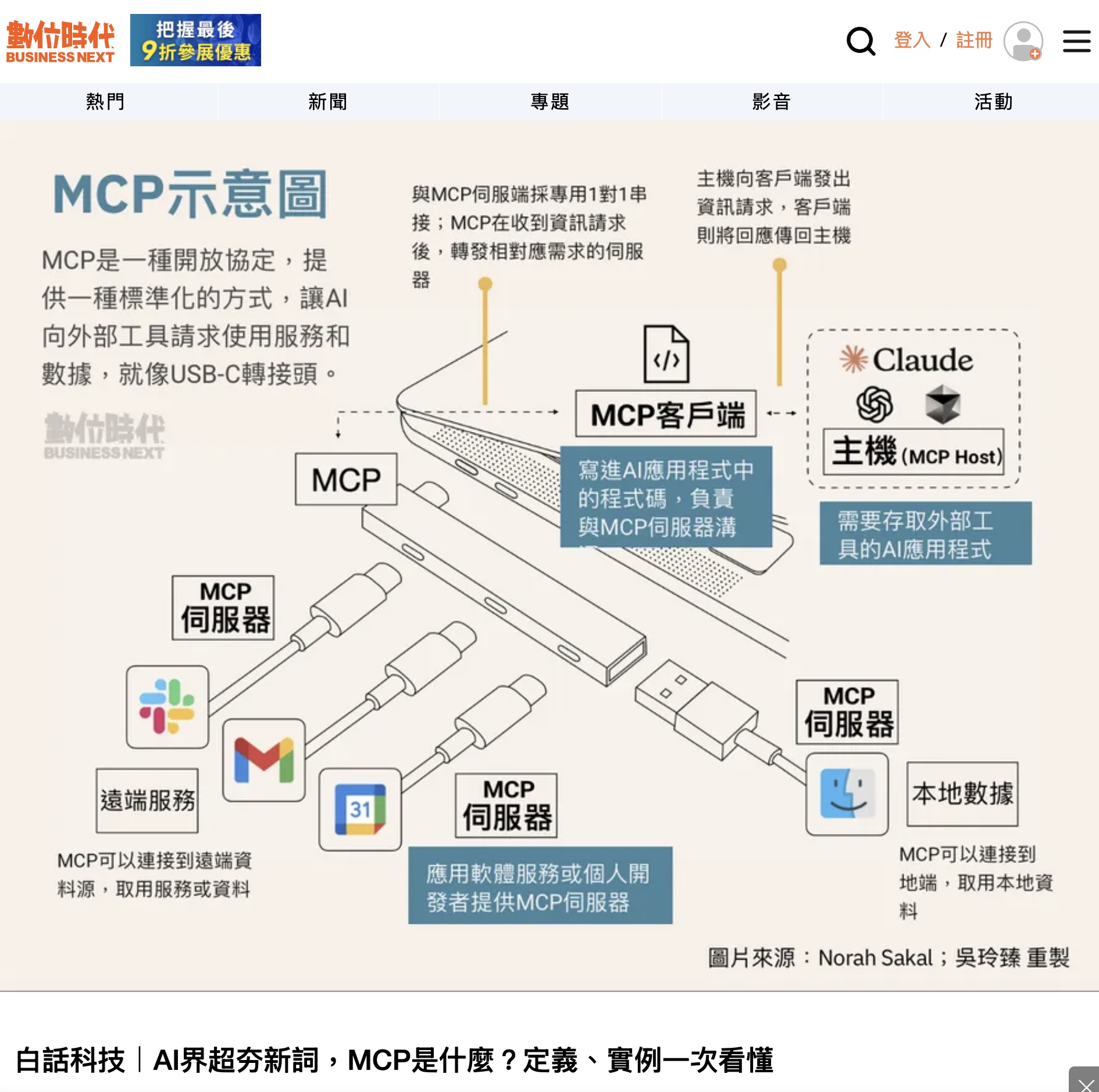 OpenAI GPT 商店的 Custom GPTs 是一個跨越 MCP 學習門檻的捷徑