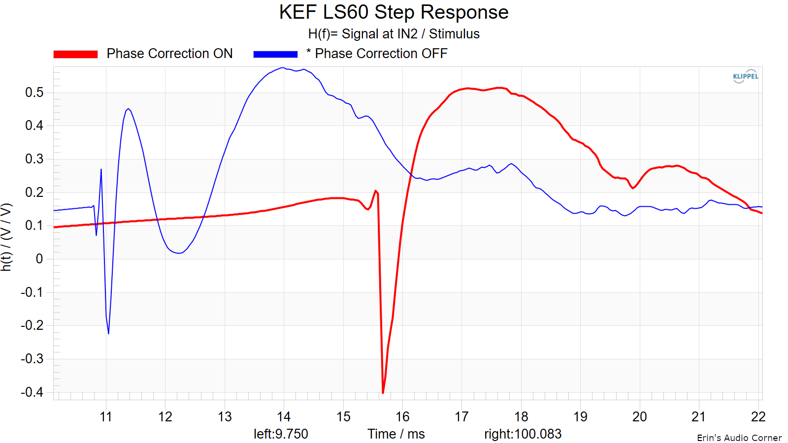 KEF-LS60-Step-Response.png