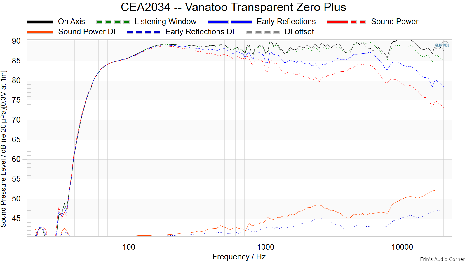 CEA2034-Vanatoo-Transparent-Zero-Plus.png