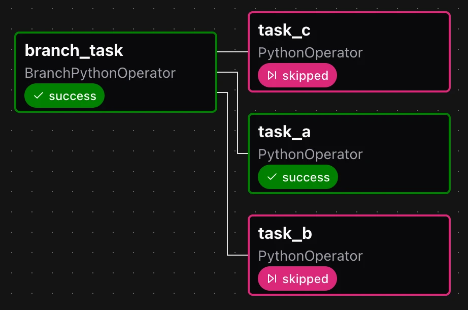 branch_task >> task_a 성공