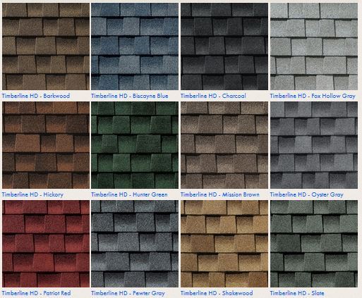 How to Tell When I Need A New Roof - Wellington OH